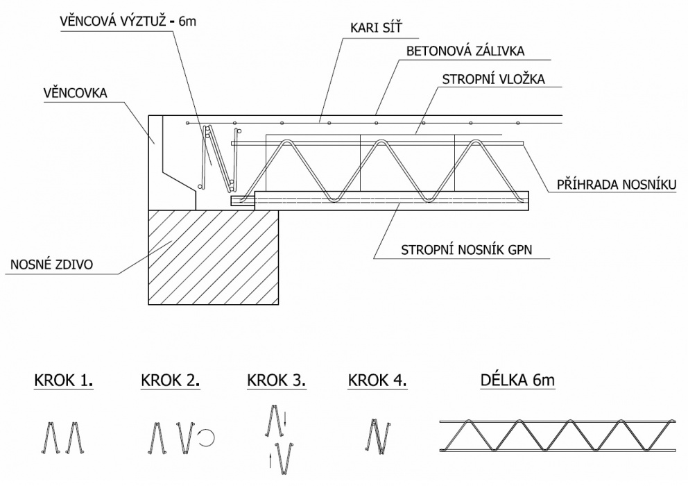 gpv-a